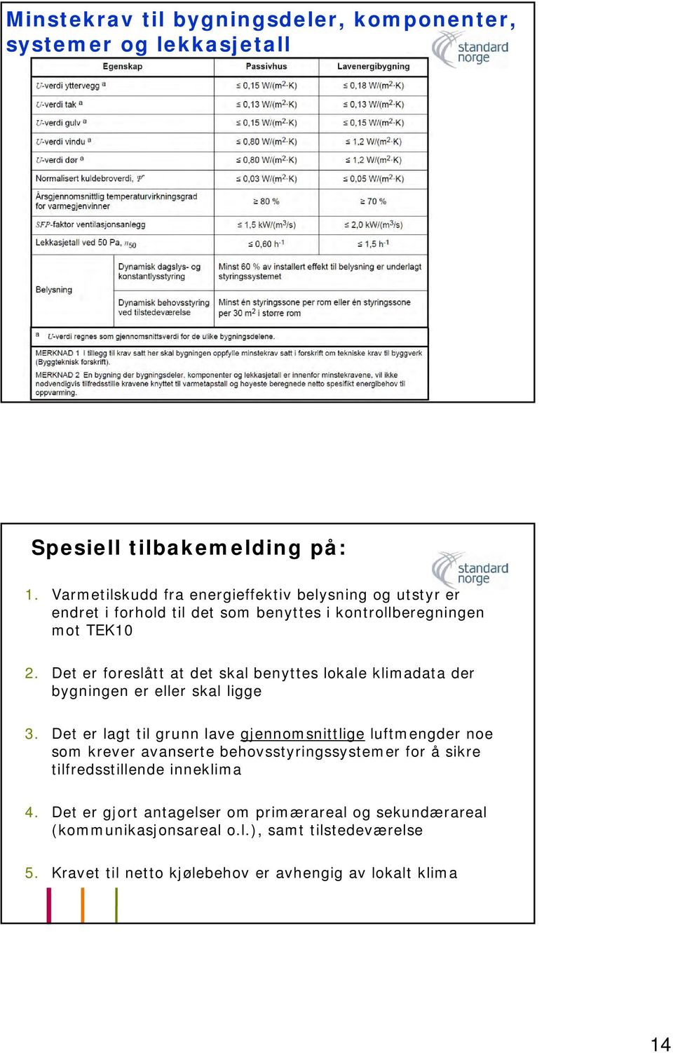 Det er foreslått at det skal benyttes lokale klimadata der bygningen er eller skal ligge 3.