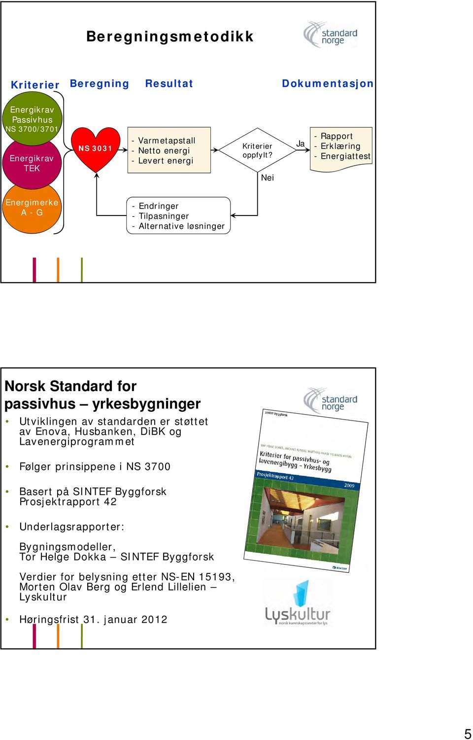 Nei Ja - Rapport - Erklæring - Energiattest Energimerke A - G - Endringer - Tilpasninger - Alternative løsninger Norsk Standard for passivhus yrkesbygninger Utviklingen av