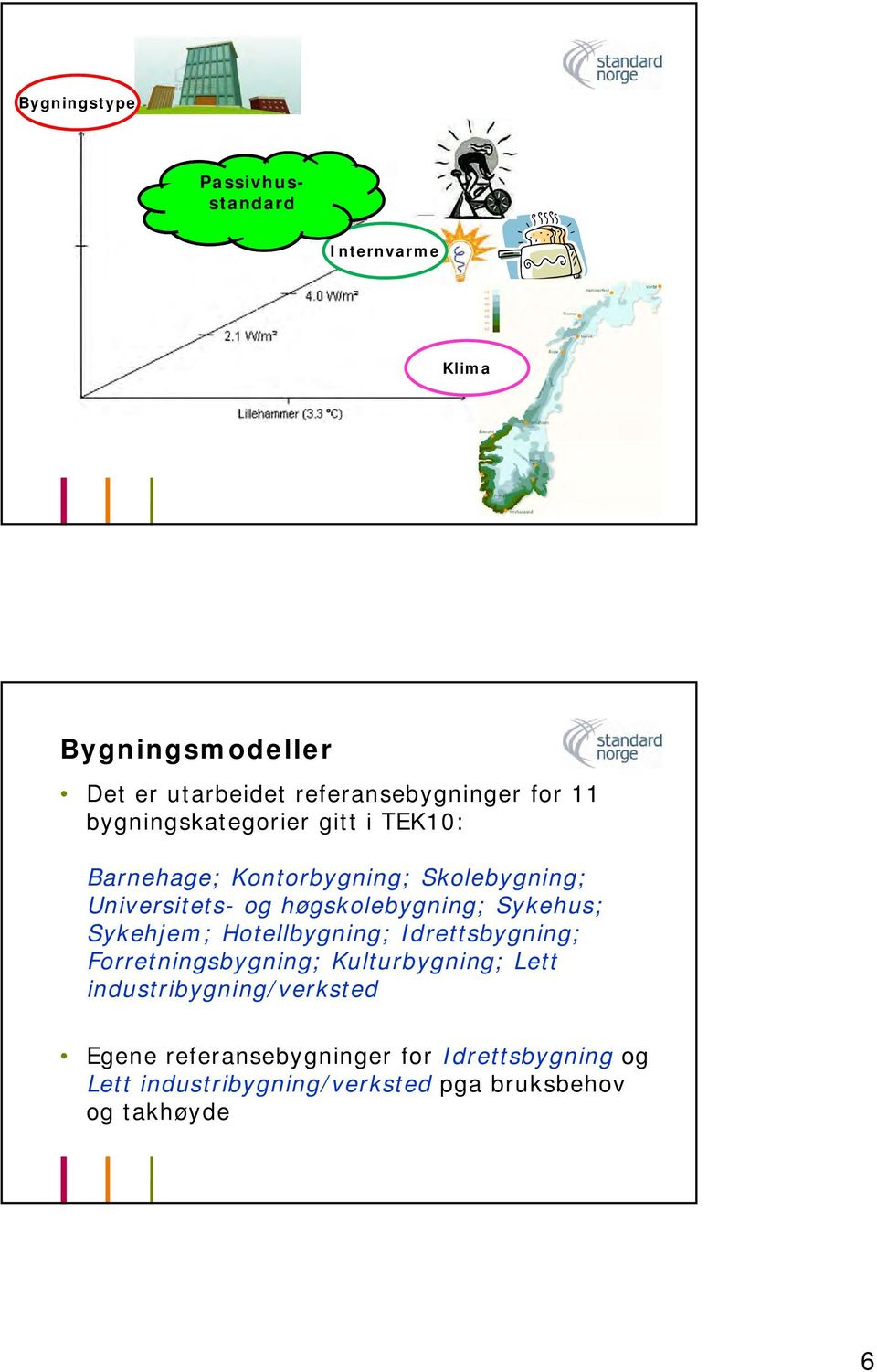 Sykehus; Sykehjem; Hotellbygning; Idrettsbygning; Forretningsbygning; Kulturbygning; Lett