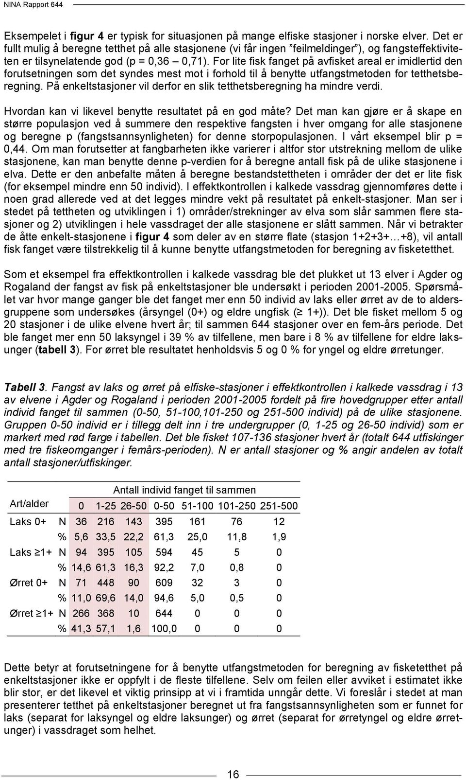 For lite fisk fanget på avfisket areal er imidlertid den forutsetningen som det syndes mest mot i forhold til å benytte utfangstmetoden for tetthetsberegning.