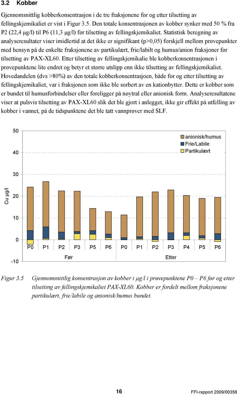 Statistisk beregning av analyseresultater viser imidlertid at det ikke er signifikant (p>0,05) forskjell mellom prøvepunkter med hensyn på de enkelte fraksjonene av partikulært, frie/labilt og