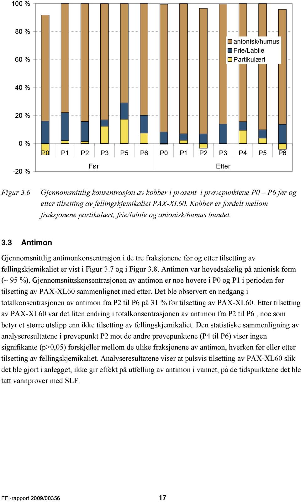 Kobber er fordelt mellom fraksjonene partikulært, frie/labile og anionisk/humus bundet. 3.