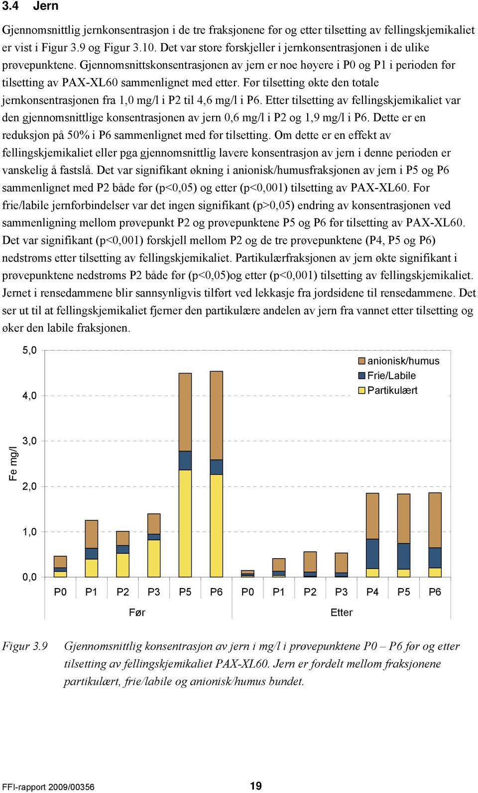 Før tilsetting økte den totale jernkonsentrasjonen fra 1,0 mg/l i P2 til 4,6 mg/l i P6.