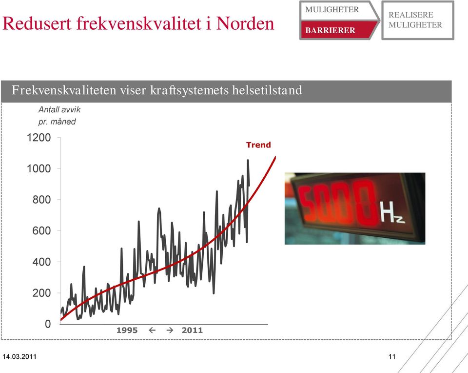 helsetilstand Antall avvik pr.