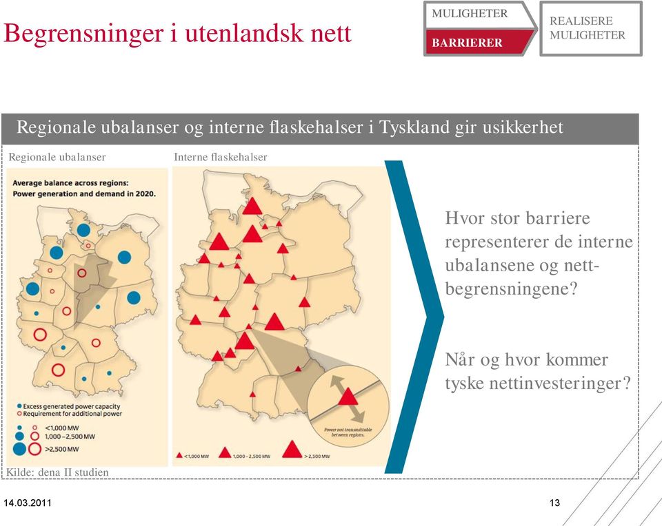 stor barriere representerer de interne ubalansene og nettbegrensningene?