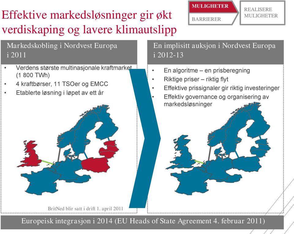 En algoritme en prisberegning Riktige priser riktig flyt Effektive prissignaler gir riktig investeringer Effektiv governance og organisering