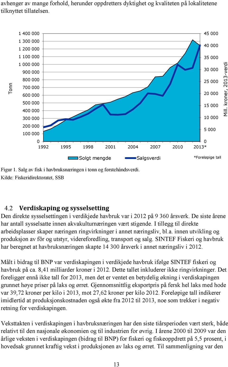 1998 2001 2004 2007 2010 2013* Figur 1. Salg av fisk i havbruksnæringen i tonn og førstehåndsverdi. Kilde: Fiskeridirektoratet, SSB Solgt mengde Salgsverdi *Foreløpige tall 4.