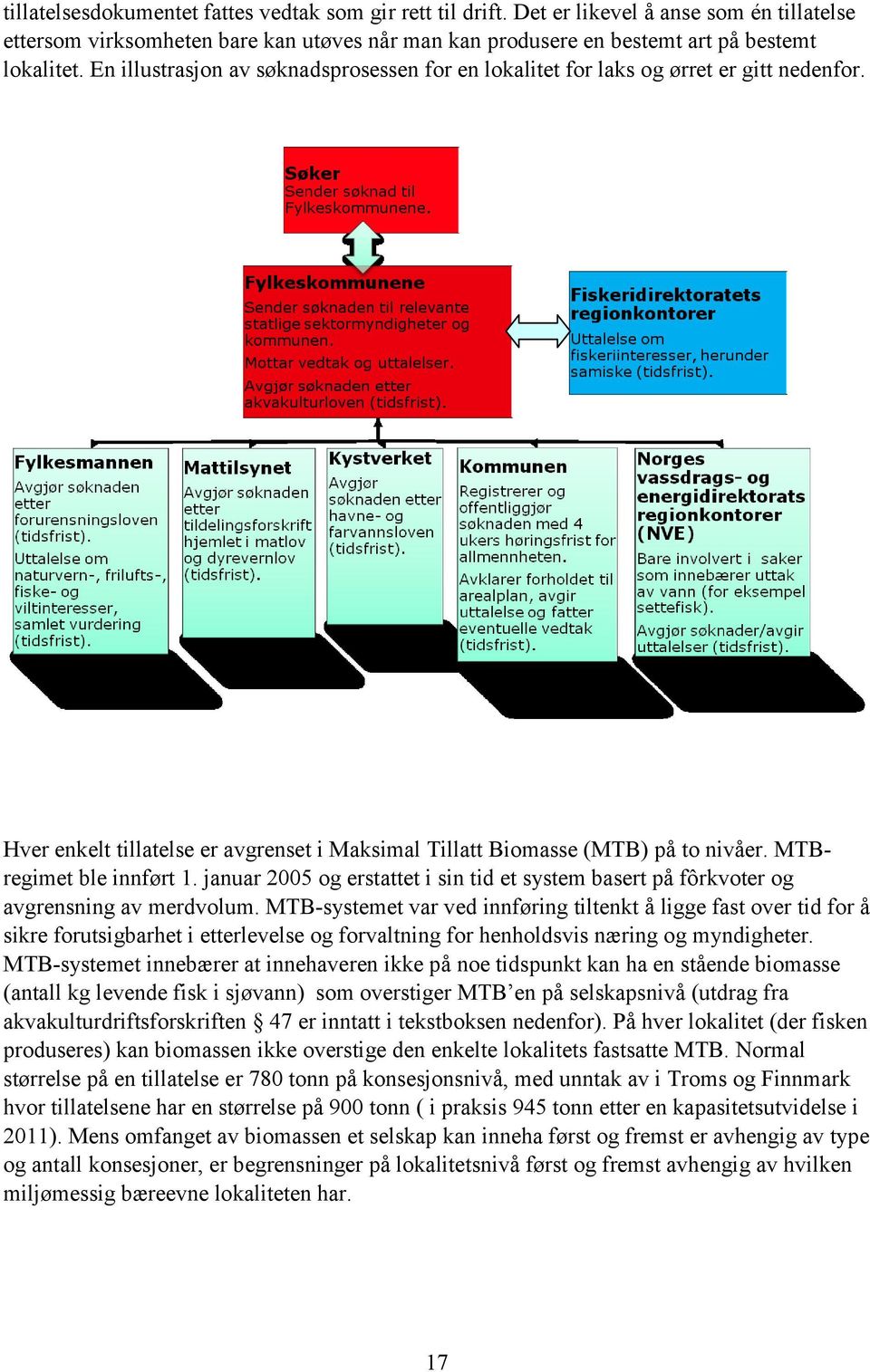 januar 2005 og erstattet i sin tid et system basert på fôrkvoter og avgrensning av merdvolum.