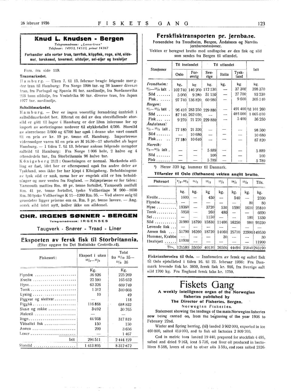 , torskemel, levermel, sildoljer, sel-oljer og hvaloljer Fors. fra side 9. T.rranmal'lil:edet. a Hl b u ' g. - Uken 7. til 3. februar bragte følgende mer g der tj'an til Hamburg: Fra Norge 998 tnr.