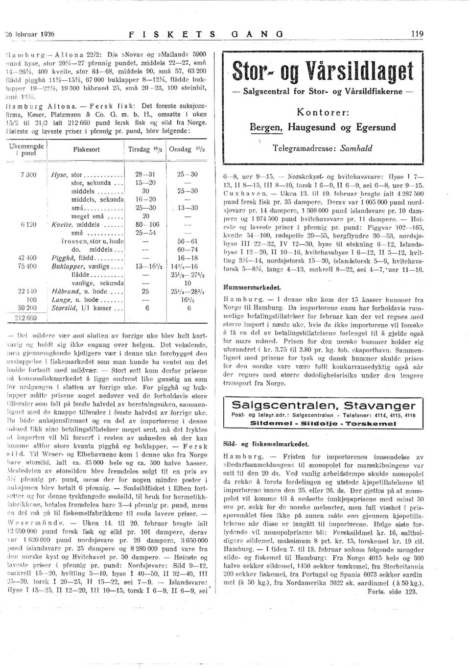 - Fe r skf is k: Det forente auksjon~firma, Køser, Platzmann & Co. G. m. b. H., omsatte i uken 5/2 til 2/2 ialt 22 66'0 pund fersk fisk og sild fra Norge. Høieste og laveste priser i pfennig pr.