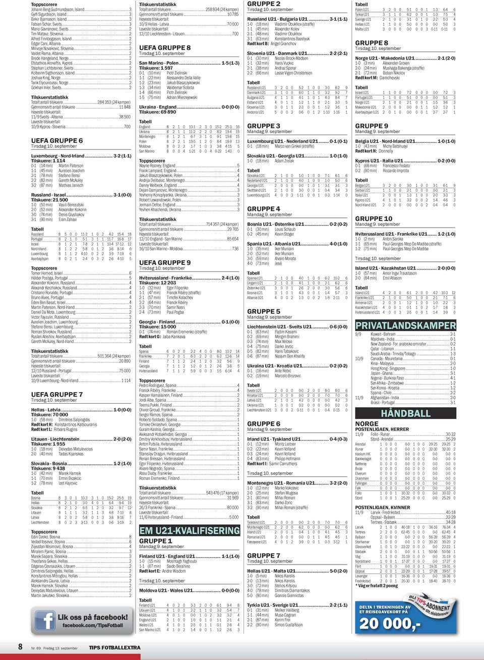 ..2 Kolbeinn Sigthorsson, Island...2 Joshua King, Norge...2 Tarik Elyounoussi, Norge...2 Gökhan Inler, Sveits...2 Totalt antall tilskuere... 284 353 (24 kamper) Gjennomsnitt antall tilskuere.