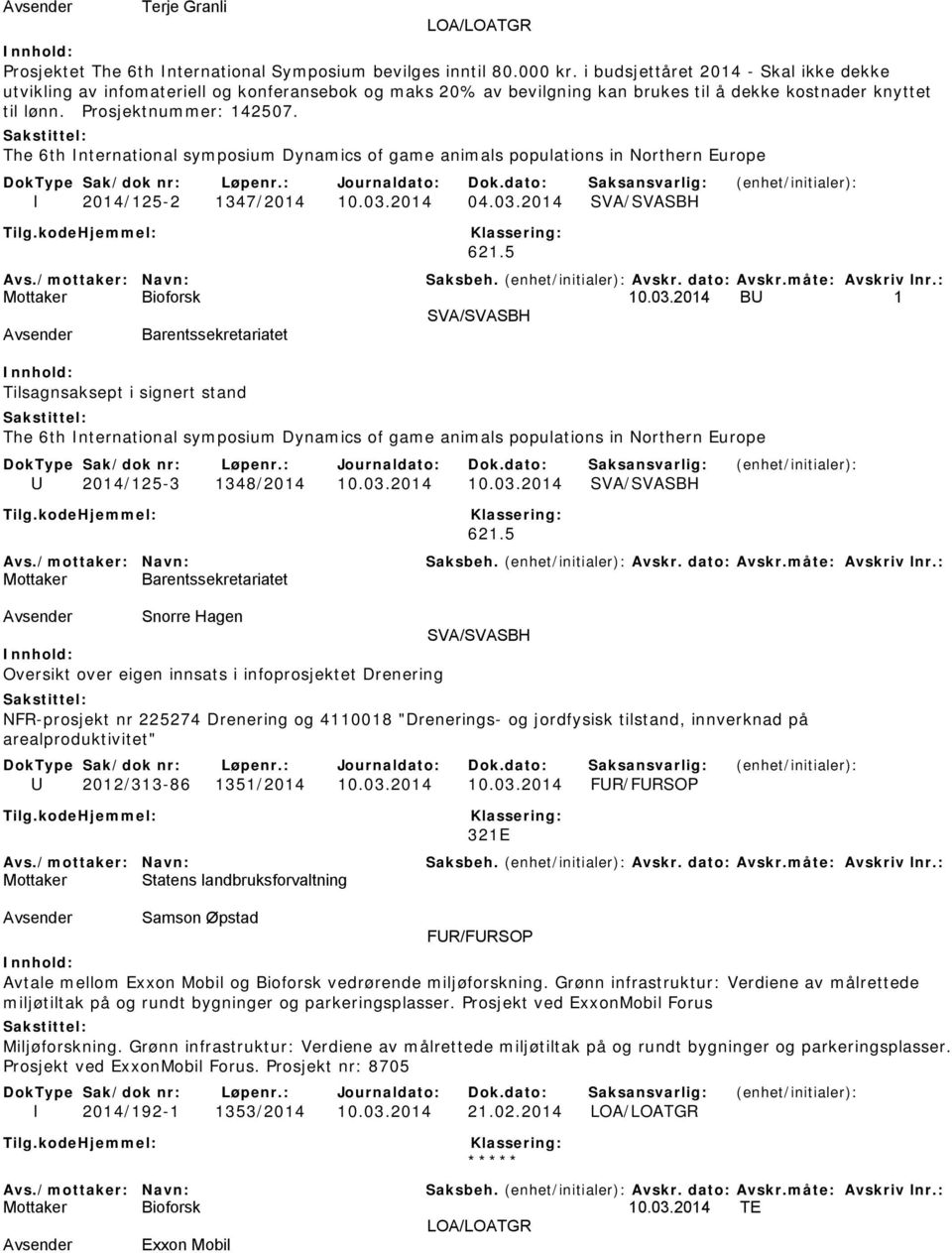 The 6th International symposium Dynamics of game animals populations in Northern Europe I 2014/125-2 1347/2014 10.03.