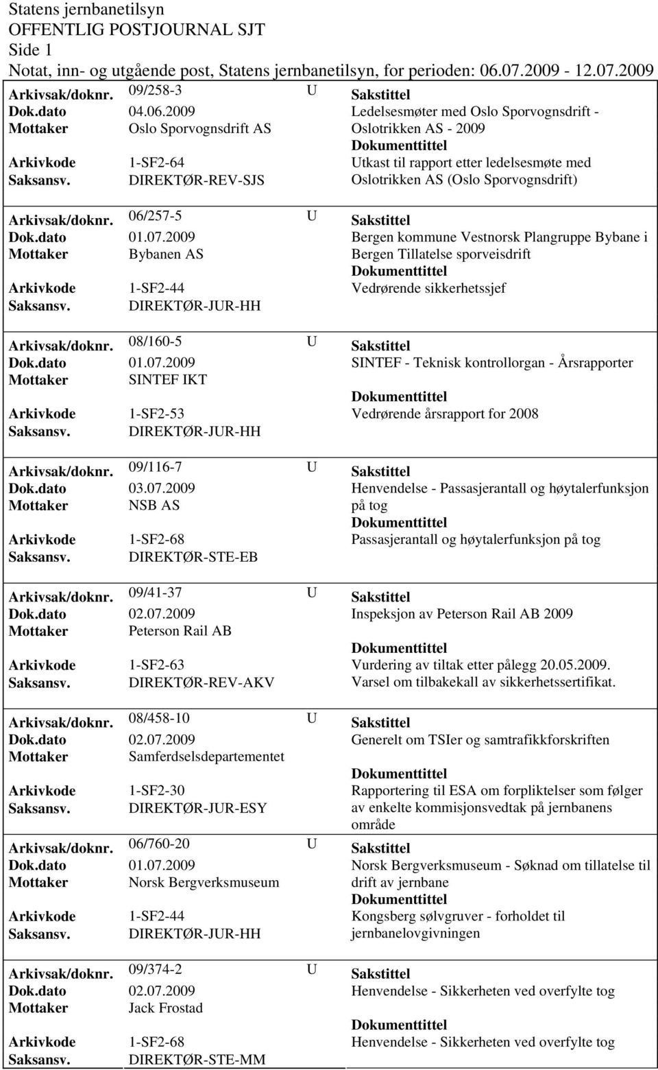 DIREKTØR-REV-SJS Oslotrikken AS (Oslo Sporvognsdrift) Arkivsak/doknr. 06/257-5 U Sakstittel Dok.dato 01.07.