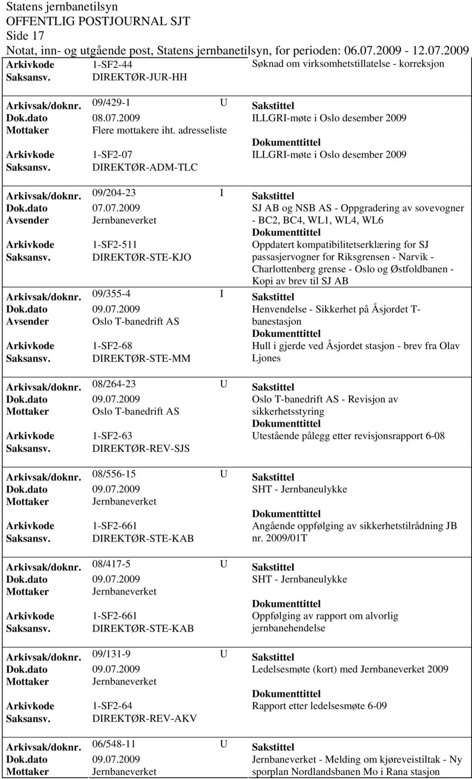 09/204-23 I Sakstittel SJ AB og NSB AS - Oppgradering av sovevogner - BC2, BC4, WL1, WL4, WL6 Arkivkode 1-SF2-511 Oppdatert kompatibilitetserklæring for SJ Saksansv.