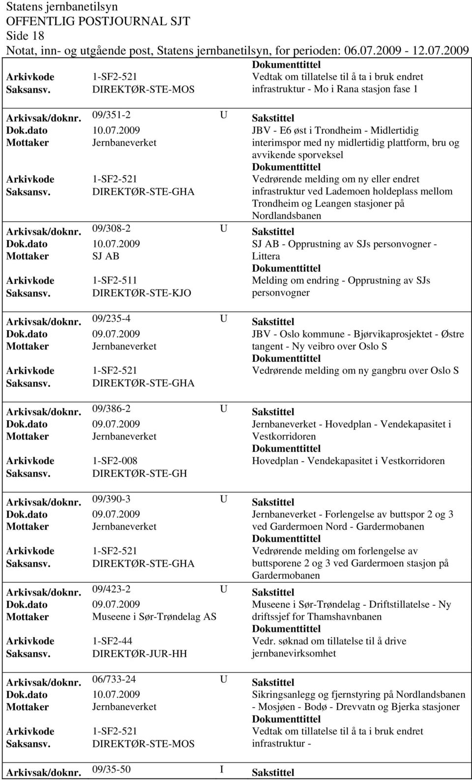 Trondheim og Leangen stasjoner på Nordlandsbanen Arkivsak/doknr. 09/308-2 U Sakstittel Dok.dato 10.07.