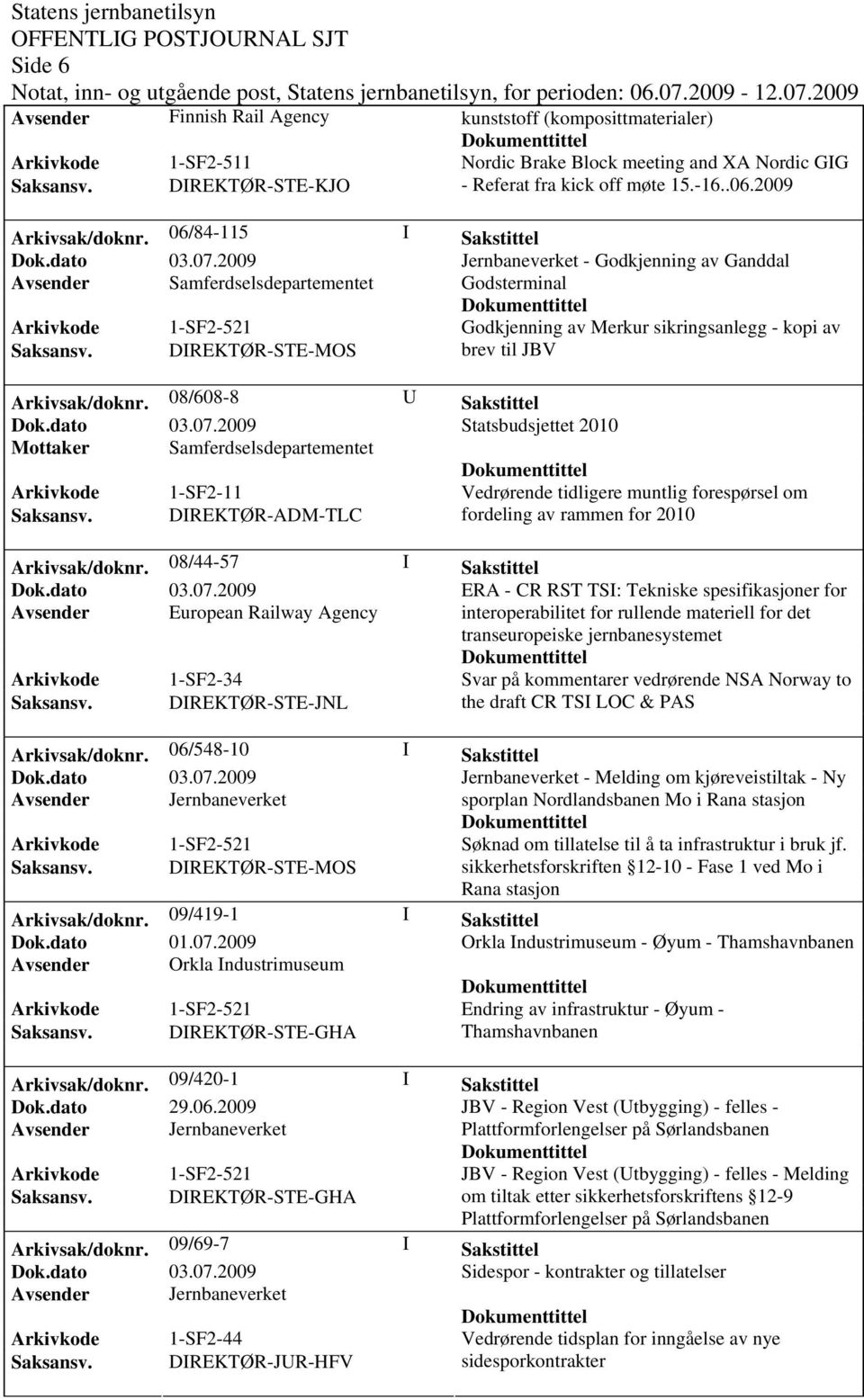 06/84-115 I Sakstittel Jernbaneverket - Godkjenning av Ganddal Avsender Samferdselsdepartementet Godsterminal Godkjenning av Merkur sikringsanlegg - kopi av brev til JBV Arkivsak/doknr.