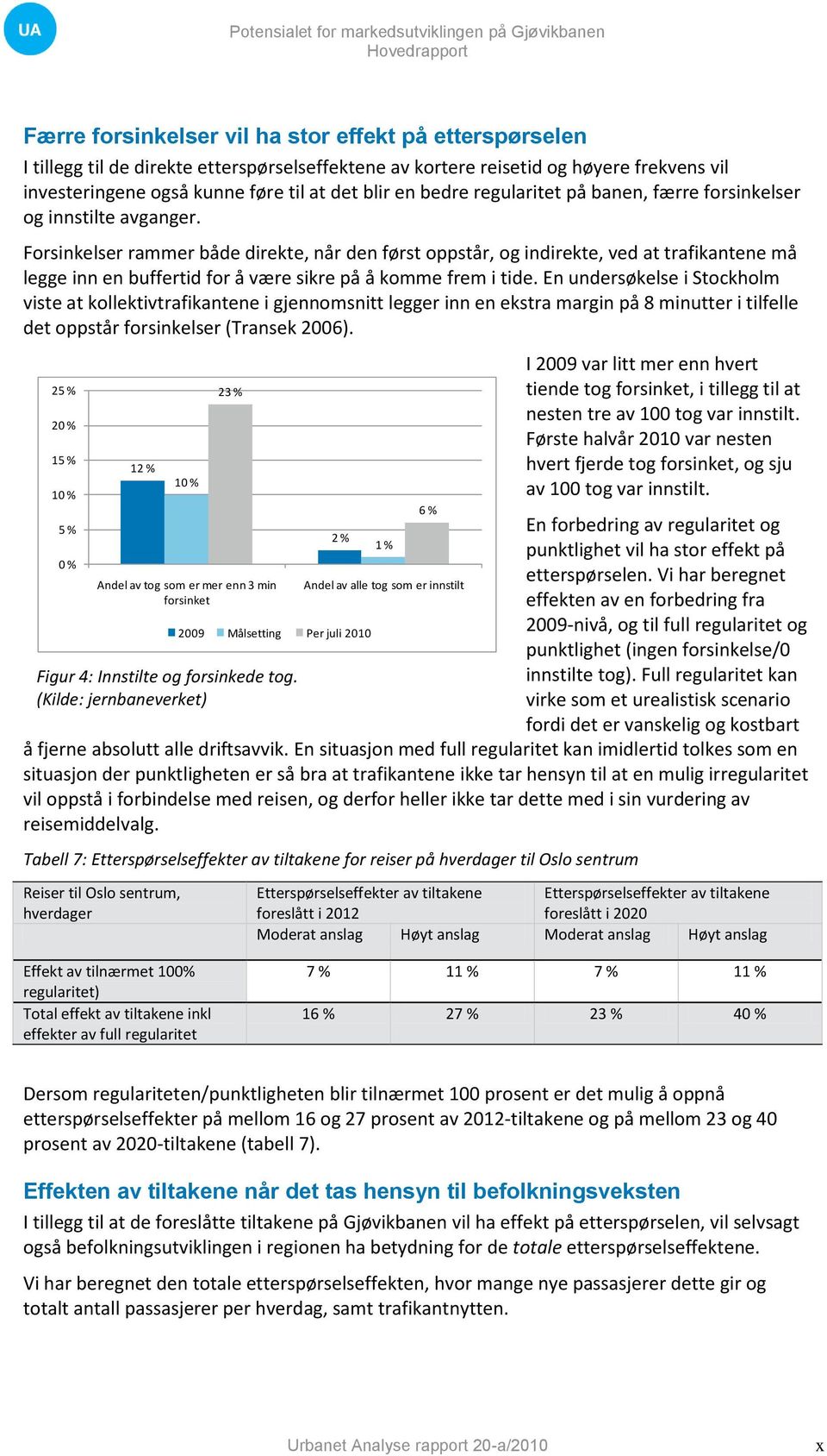 Forsinkelser rammer både direkte, når den først oppstår, og indirekte, ved at trafikantene må legge inn en buffertid for å være sikre på å komme frem i tide.