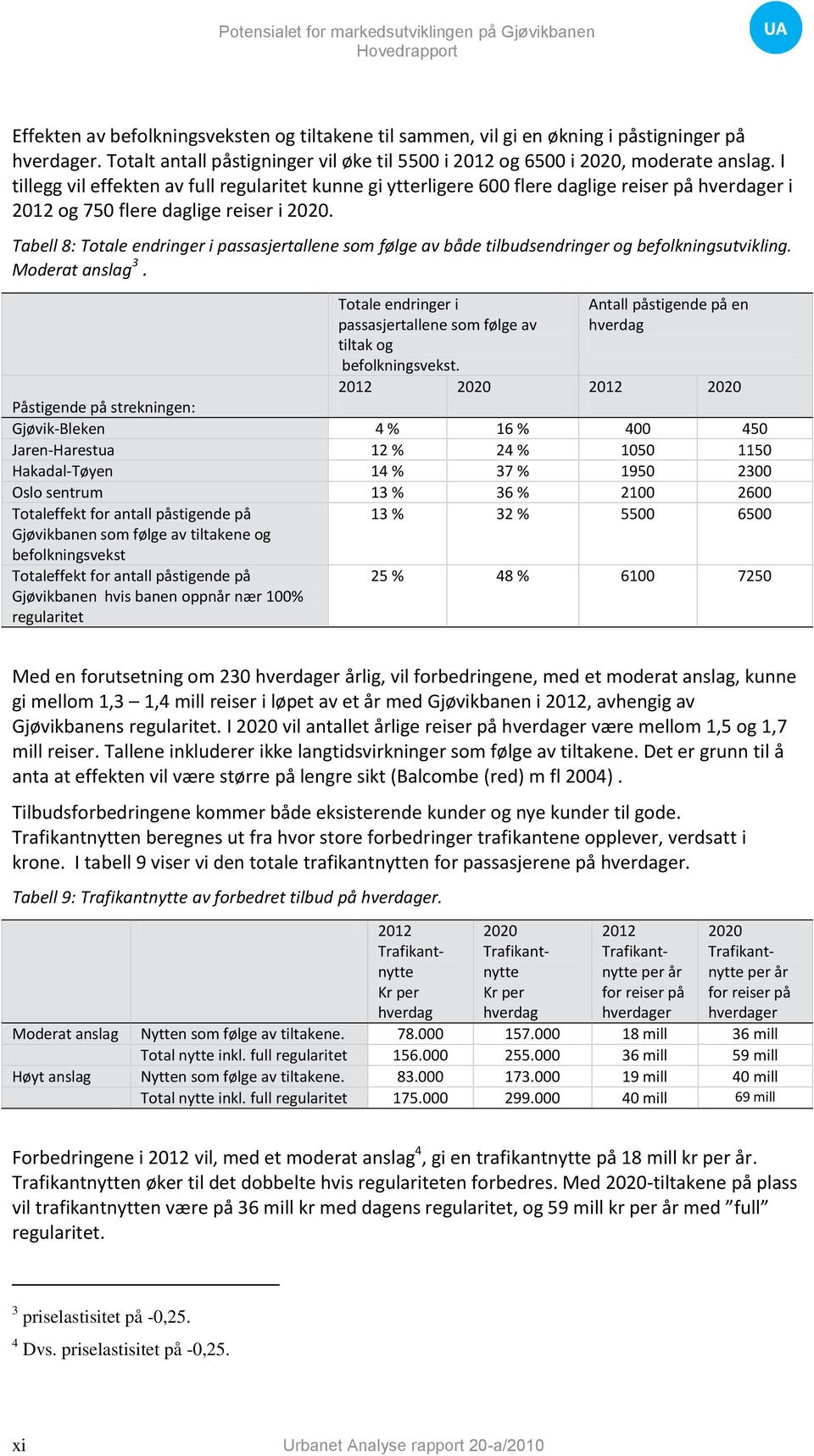 Tabell 8: Totale endringer i passasjertallene som følge av både tilbudsendringer og befolkningsutvikling. Moderat anslag 3. Totale endringer i passasjertallene som følge av tiltak og befolkningsvekst.