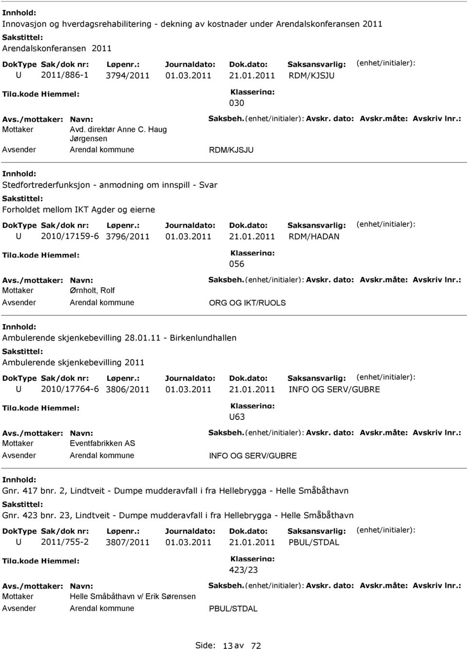 Haug Jørgensen RDM/KJSJ Stedfortrederfunksjon - anmodning om innspill - Svar Forholdet mellom KT Agder og eierne 2010/17159-6 3796/2011 RDM/HADAN 056 Avs./mottaker: Navn: Saksbeh. Avskr. dato: Avskr.