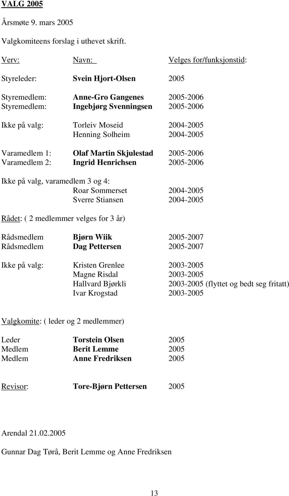 Henning Solheim 2004-2005 Varamedlem 1: Olaf Martin Skjulestad 2005-2006 Varamedlem 2: Ingrid Henrichsen 2005-2006 Ikke på valg, varamedlem 3 og 4: Roar Sommerset 2004-2005 Sverre Stiansen 2004-2005