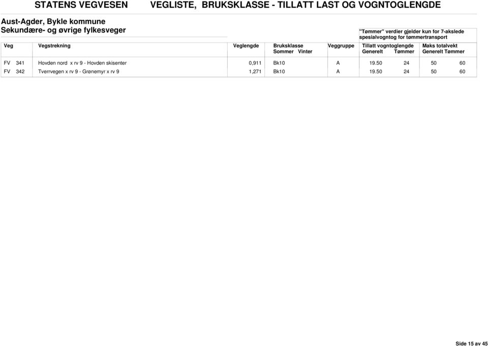 lengde ruksklasse gruppe FV 341 Hovden nord x rv 9 - Hovden