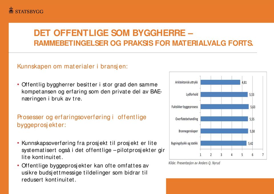 BAEnæringen i bruk av tre.