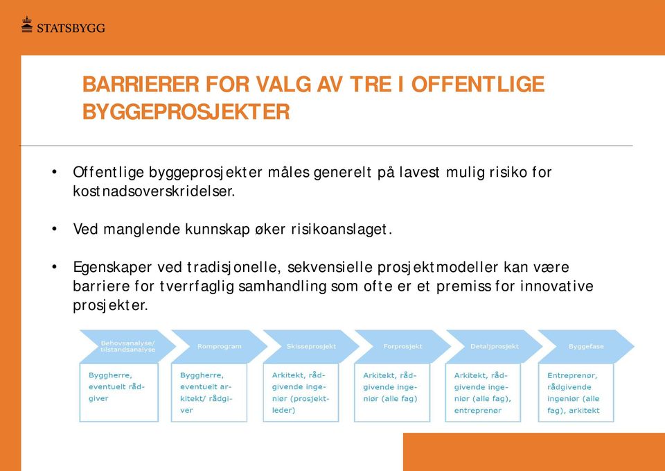 Ved manglende kunnskap øker risikoanslaget.