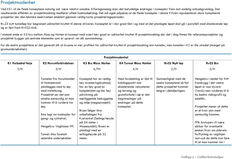 Det må også påpekes at de fleste konsepter i denne KVUen representerer store kompliserte prosjekter der den tekniske beskrivelsen etablert gjennom veldig korte prosjekteringsperioder. Rv.