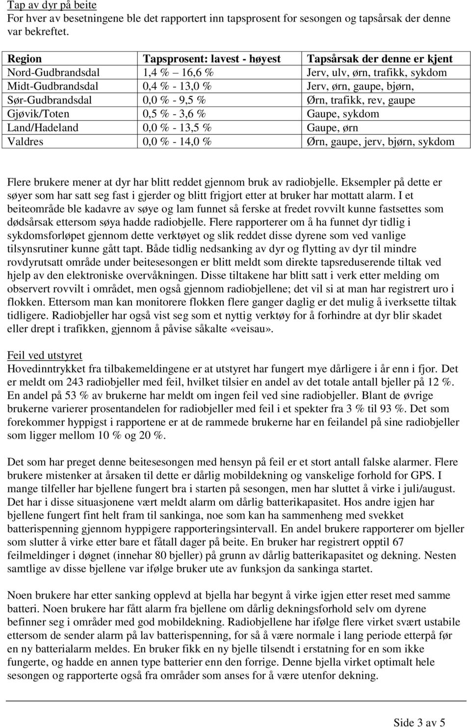 Sør-Gudbrandsdal 0,0 % - 9,5 % Ørn, trafikk, rev, gaupe Gjøvik/Toten 0,5 % - 3,6 % Gaupe, sykdom Land/Hadeland 0,0 % - 13,5 % Gaupe, ørn Valdres 0,0 % - 14,0 % Ørn, gaupe, jerv, bjørn, sykdom Flere
