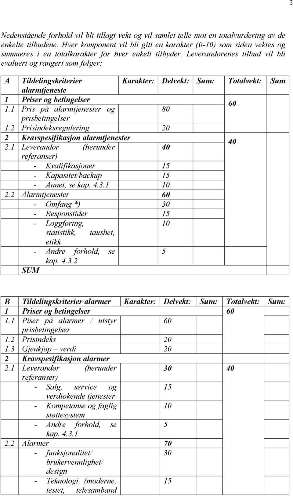 Leverandørenes tilbud vil bli evaluert og rangert som følger: A Tildelingskriterier Karakter: Delvekt: Sum: Totalvekt: Sum alarmtjeneste 1 Priser og betingelser 1.