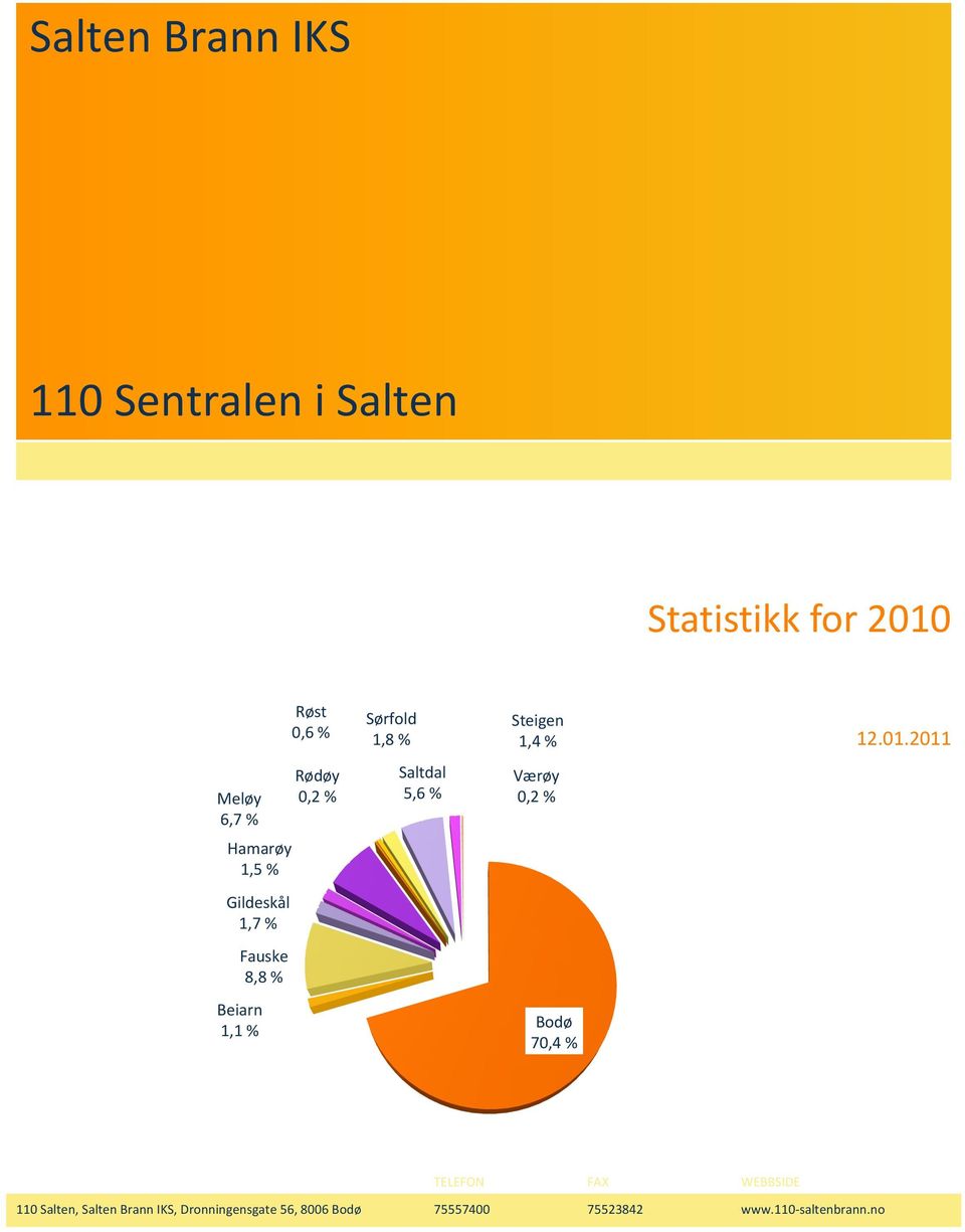 2011 Meløy 6,7 % Rødøy 0,2 % Saltdal 5,6 % Værøy 0,2 % Hamarøy 1,5 % Gildeskål 1,7 %