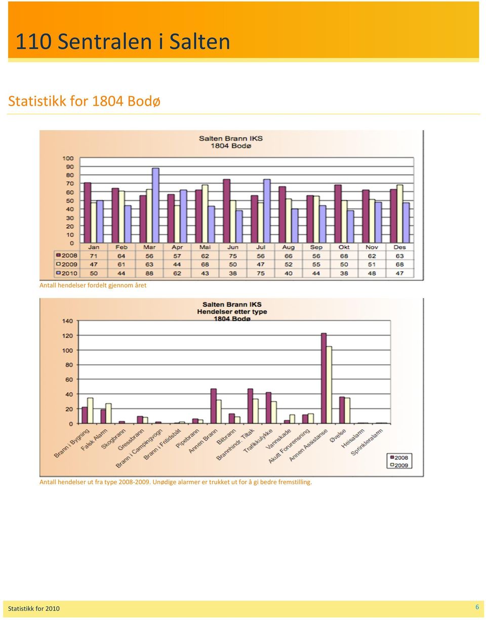 hendelser ut fra type 2008-2009.