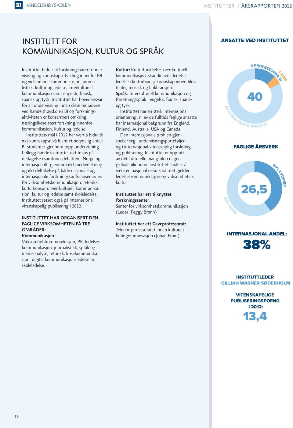 Instituttet har hovedansvar for all undervisning innen disse områdene ved handelshøyskolen BI og forsknings aktiviteten er konsentrert omkring næringslivsrelatert forskning innenfor kommunikasjon,