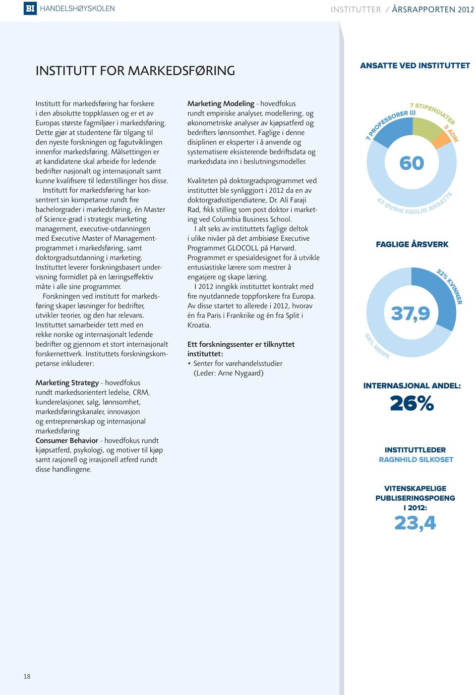 Målsettingen er at kandidatene skal arbeide for ledende bedrifter nasjonalt og internasjonalt samt kunne kvalifisere til lederstillinger hos disse.