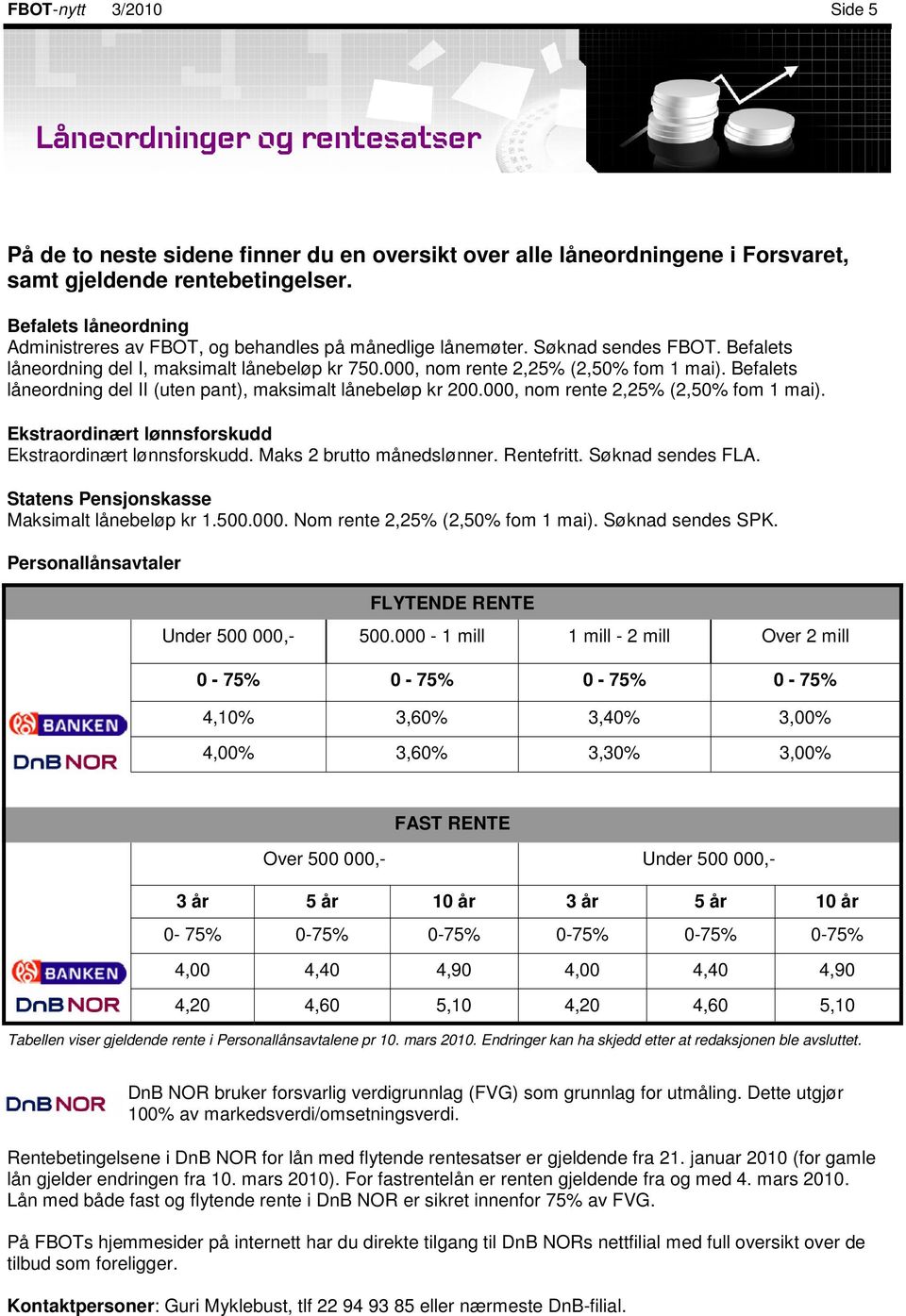 Befalets låneordning del II (uten pant), maksimalt lånebeløp kr 200.000, nom rente 2,25% (2,50% fom 1 mai). Ekstraordinært lønnsforskudd Ekstraordinært lønnsforskudd. Maks 2 brutto månedslønner.