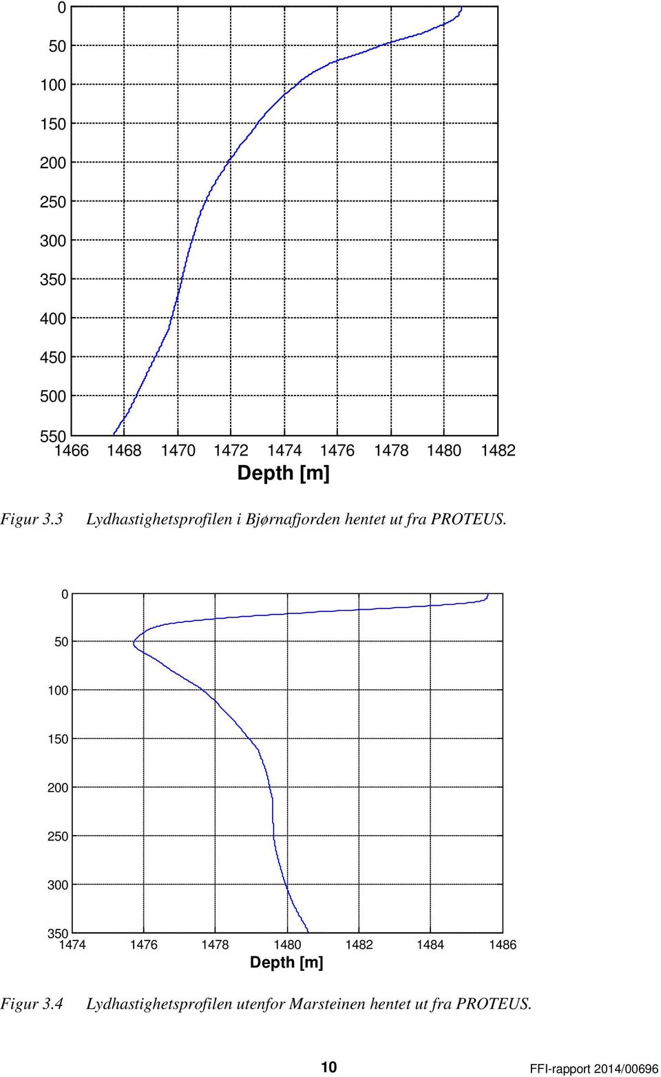 PROTEUS. 1 3 3 17 17 17 1 1 1 1 Depth [m] Figur 3.