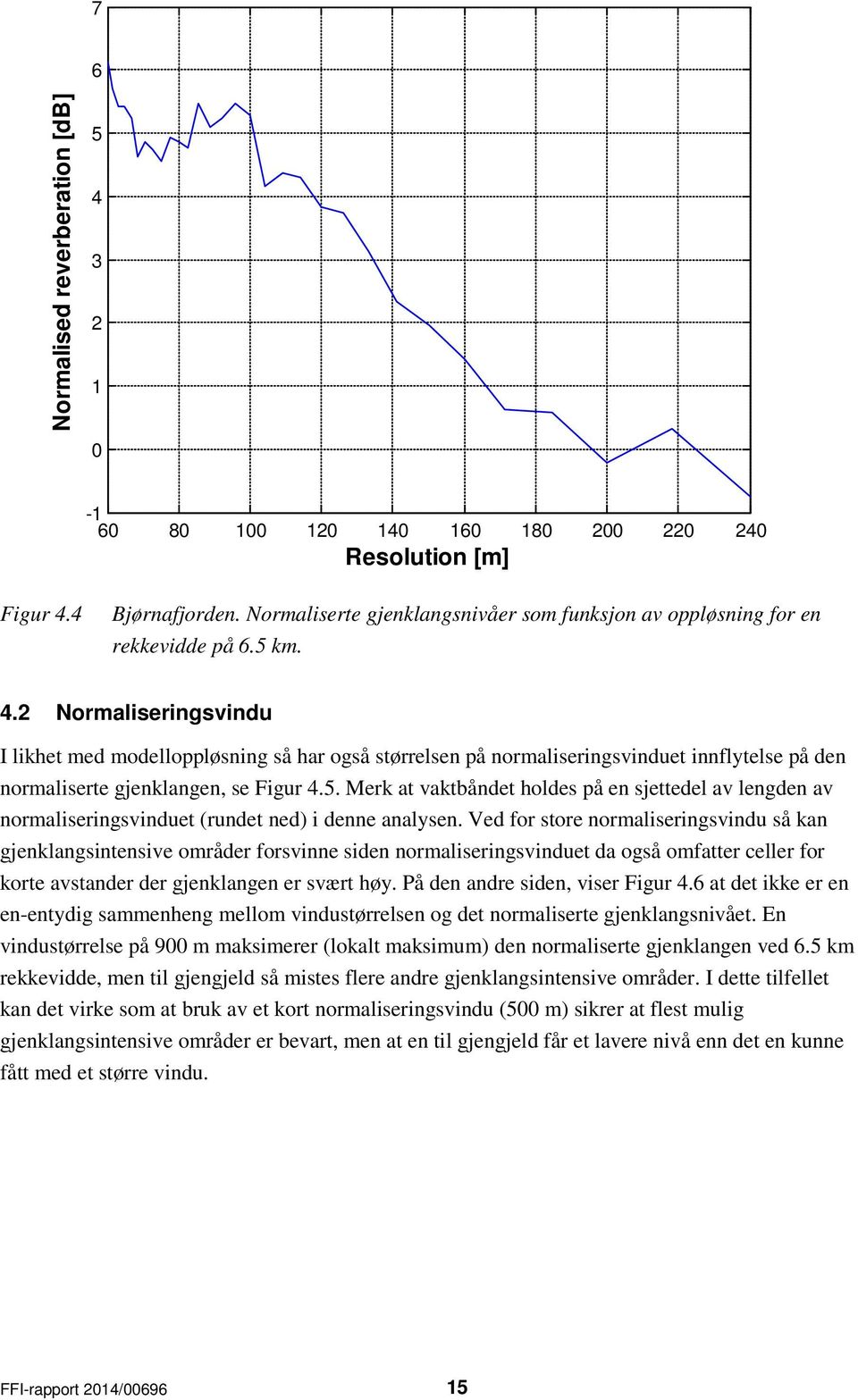 . Merk at vaktbåndet holdes på en sjettedel av lengden av normaliseringsvinduet (rundet ned) i denne analysen.