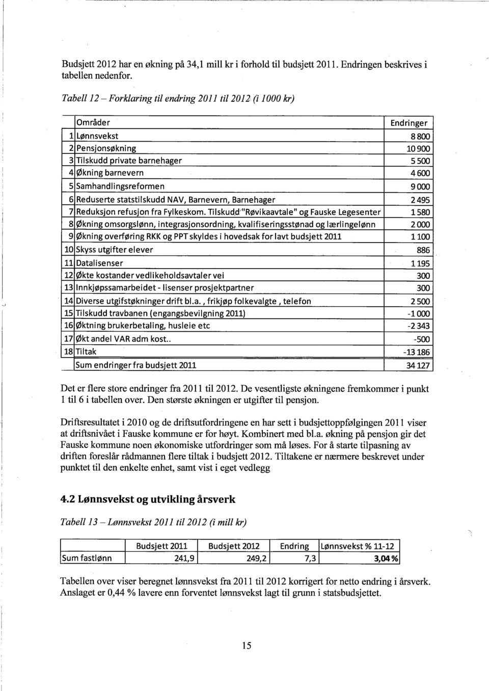 Samhandlingsreformen 9000 6 Reduserte statstilskudd NAV, Barnevern, Barnehager 2495 7 Reduksjon refusjon fra Fylkeskom.