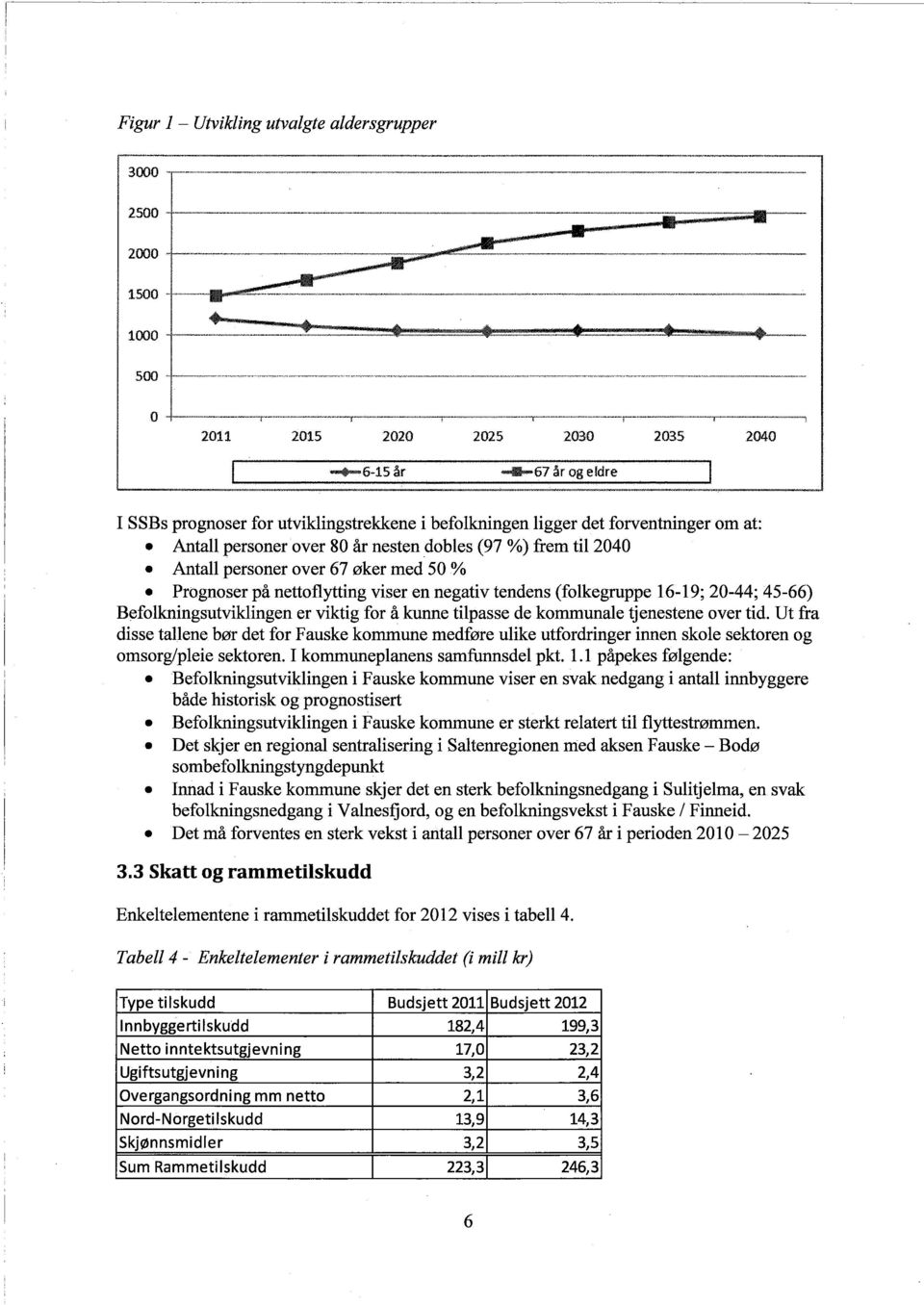 Antall personer over 67 øker med 50 %.