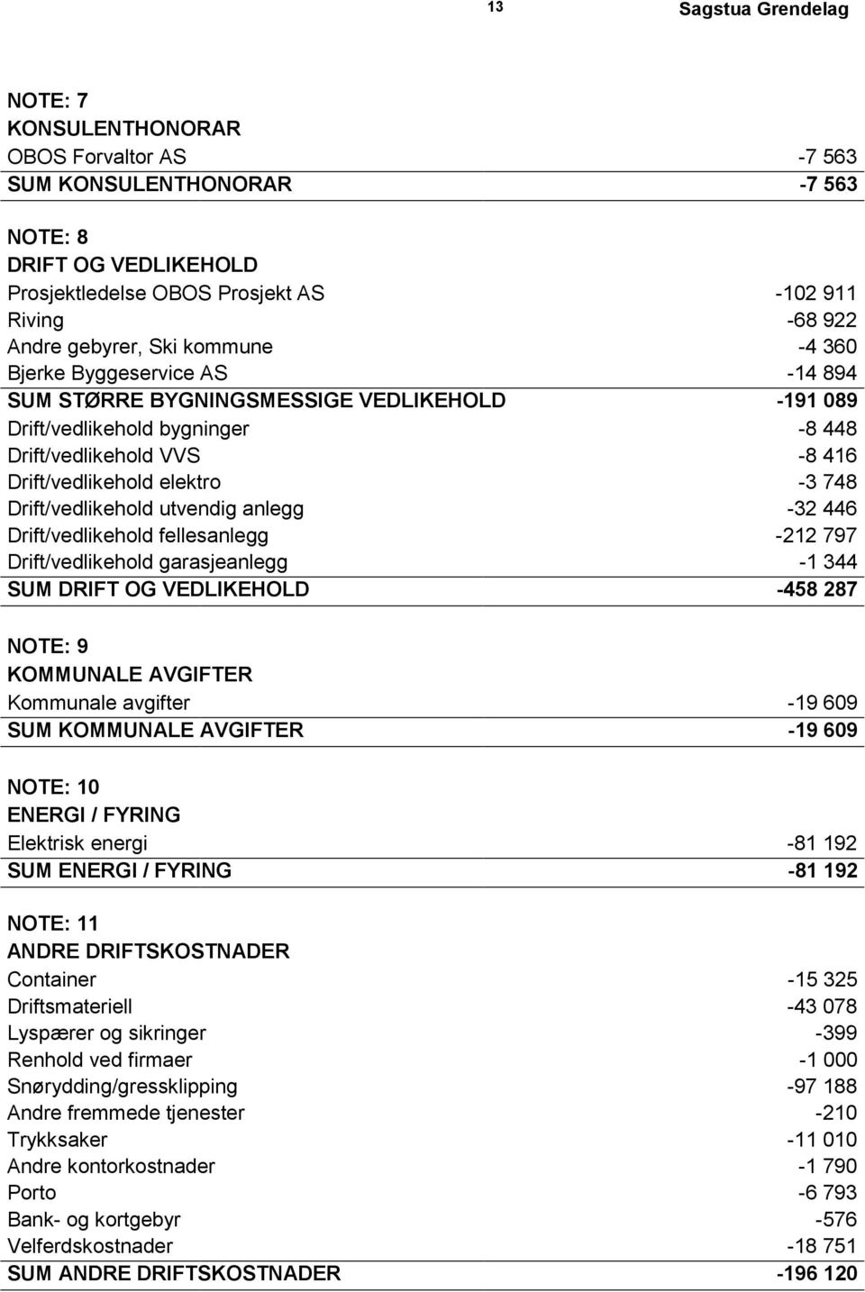 utvendig anlegg -32 446 Drift/vedlikehold fellesanlegg -212 797 Drift/vedlikehold garasjeanlegg -1 344 SUM DRIFT OG VEDLIKEHOLD -458 287 NOTE: 9 KOMMUNALE AVGIFTER Kommunale avgifter -19 609 SUM