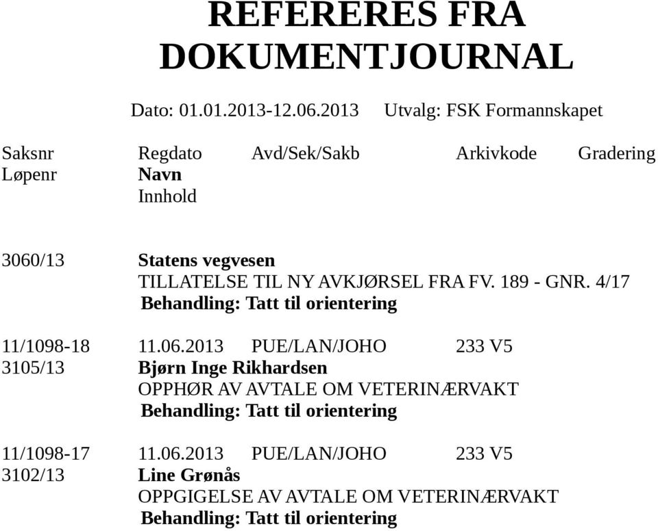 2013 PUE/LAN/JOHO 233 V5 3105/13 Bjørn Inge Rikhardsen OPPHØR AV