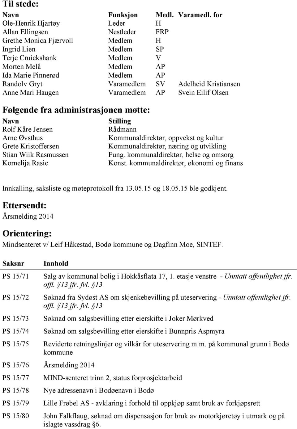 Randolv Gryt Varamedlem SV Adelheid Kristiansen Anne Mari Haugen Varamedlem AP Svein Eilif Olsen Følgende fra administrasjonen møtte: Navn Rolf Kåre Jensen Arne Øvsthus Grete Kristoffersen Stian Wiik