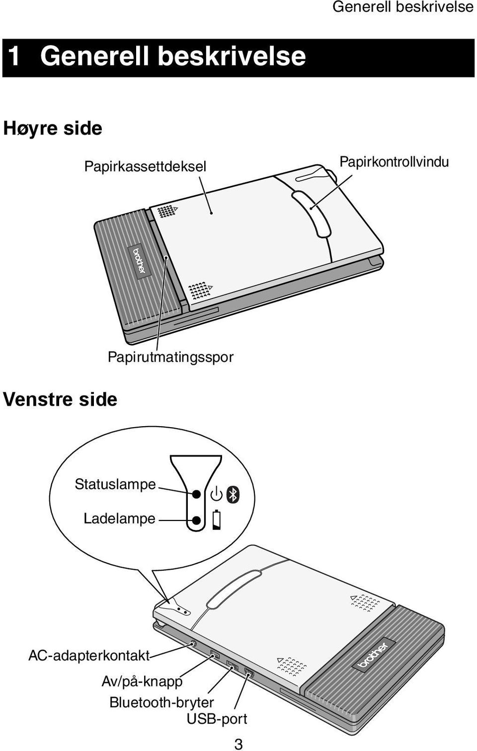 side Papirutmatingsspor Statuslampe Ladelampe