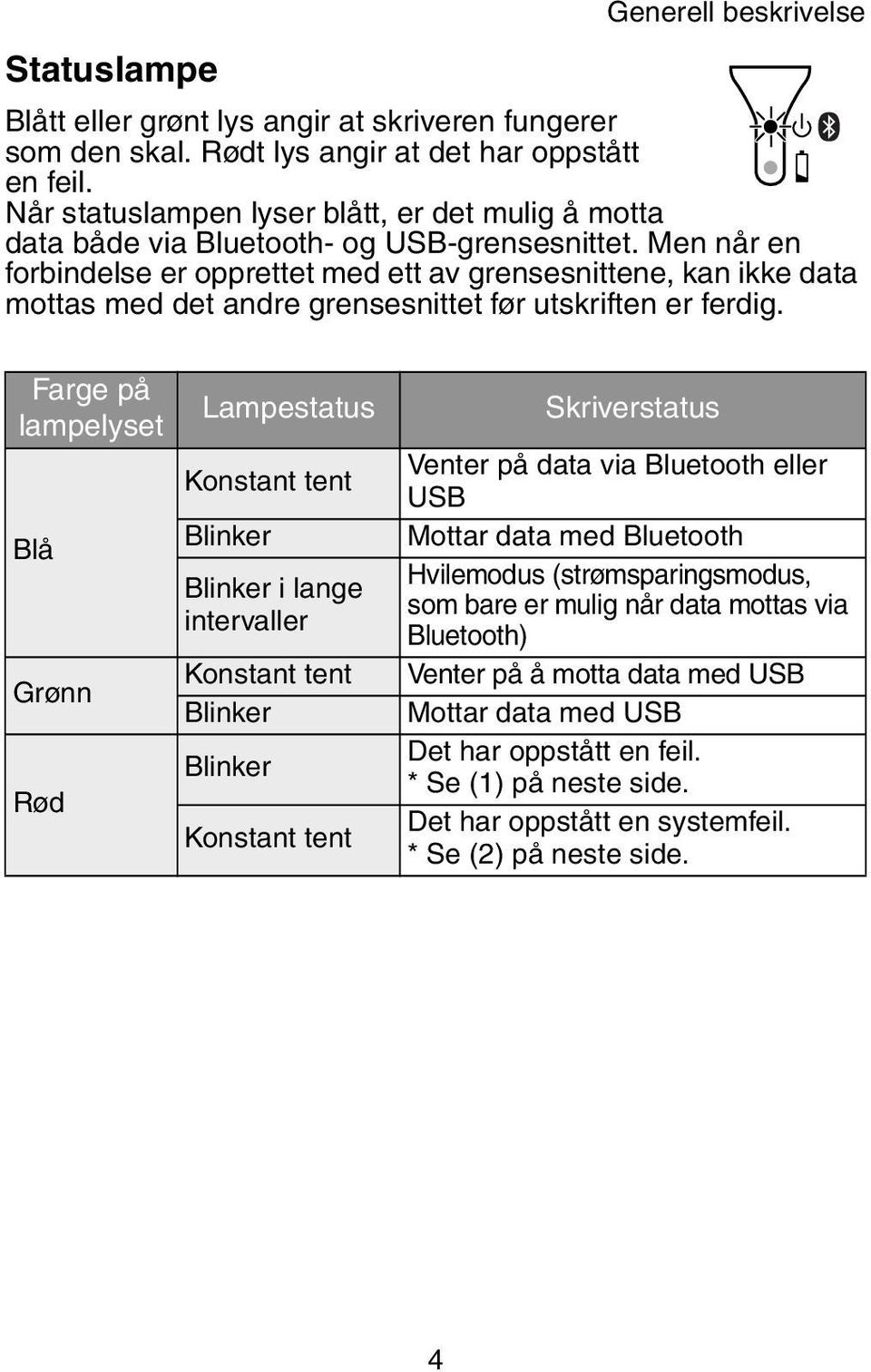 Men når en forbindelse er opprettet med ett av grensesnittene, kan ikke data mottas med det andre grensesnittet før utskriften er ferdig.