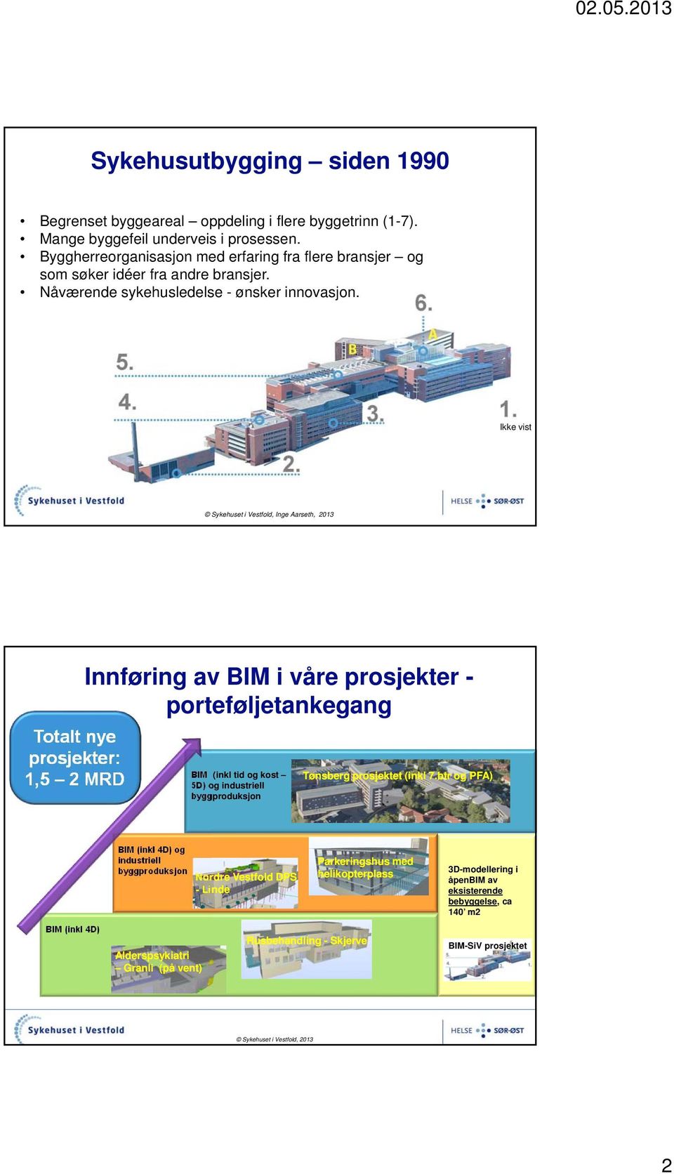 Ikke vist Totalt nye prosjekter: 1,5 2 MRD Innføring av BIM i våre prosjekter - porteføljetankegang BIM (inkl tid og kost 5D) og industriell byggproduksjon Tønsberg prosjektet (inkl 7.