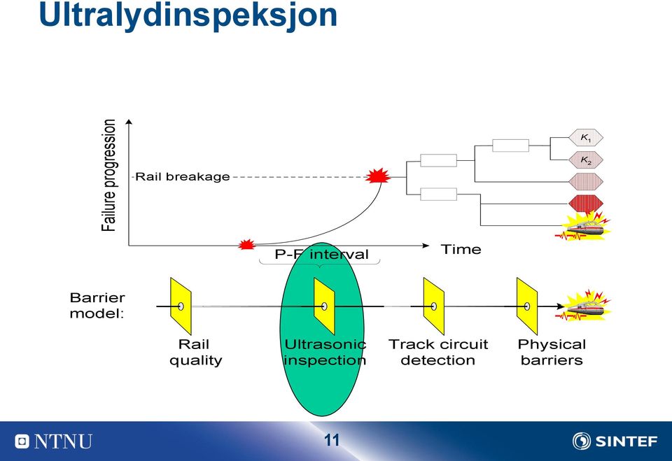 model: Rail quality Ultrasonic inspection