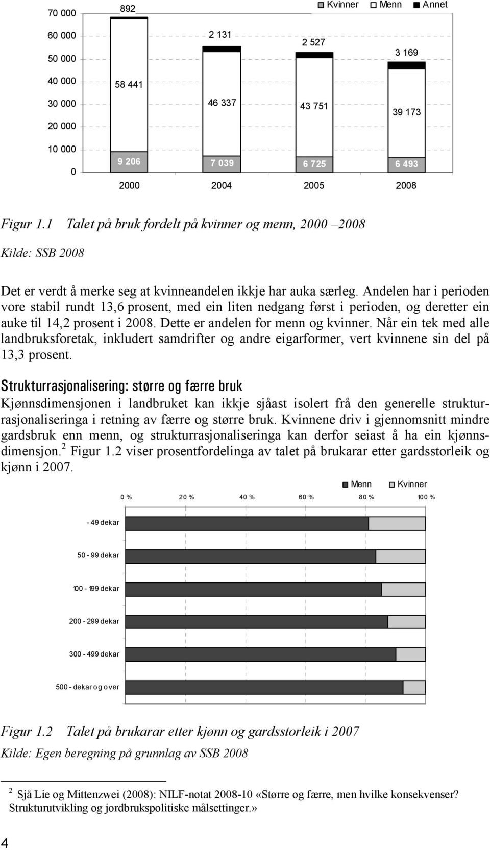 Andelen har i perioden vore stabil rundt 13,6 prosent, med ein liten nedgang først i perioden, og deretter ein auke til 14,2 prosent i 2008. Dette er andelen for menn og kvinner.