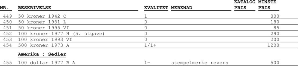 utgave) 0 290 453 100 kroner 1993 VI 0 200 454 500 kroner 1973