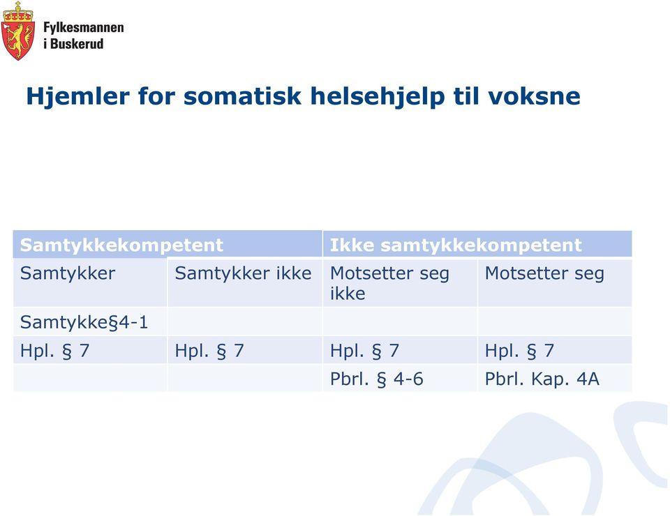 ikke Motsetter seg ikke Ikke samtykkekompetent