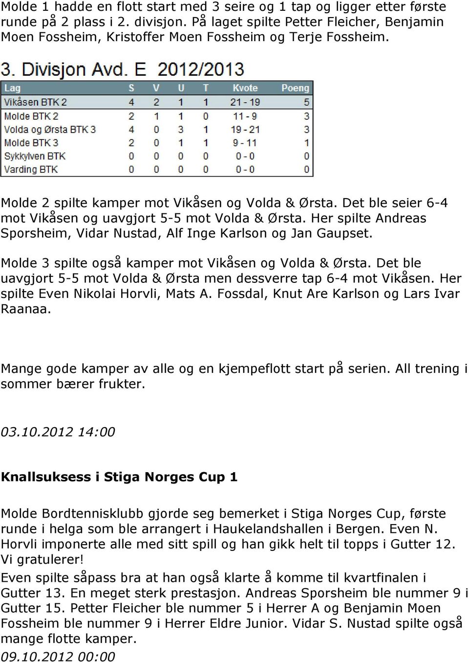 Det ble seier 6-4 mot Vikåsen og uavgjort 5-5 mot Volda & Ørsta. Her spilte Andreas Sporsheim, Vidar Nustad, Alf Inge Karlson og Jan Gaupset. Molde 3 spilte også kamper mot Vikåsen og Volda & Ørsta.